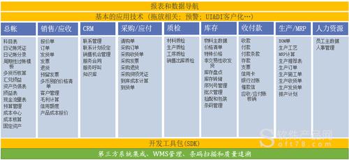 sap汽车制造行业erp系统解决方案_中科华智_山东省青岛市_软件产品网