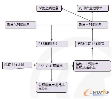 mes/erp助力汽车厂精益化生产-拓步erp|erp系统|erp软件|免费erp系统