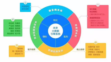 洽洽瓜子扫码领奖系统开发_搜狐科技_搜狐网