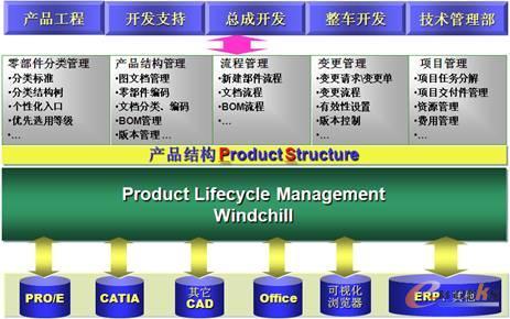 吉利汽车精益研发现状分析-浙江吉利控股集团-信息化博客