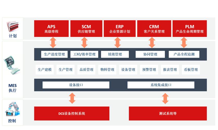 模具生产管理系统|模具erp软件之云端服务-方天软件