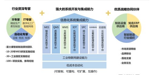 MES系统 灿态信息携手德赛电池共同打造数字化工厂