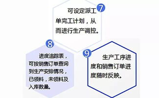 门窗软件最新领域技术突破 智能工厂管理系统