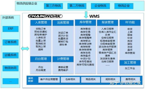 国产WMS仓库管理系统排名