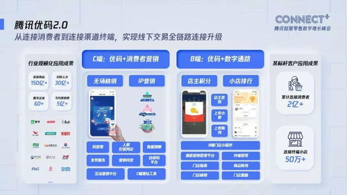 智慧零售的奇迹在 私域