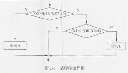 2017年上半年 信息系统管理工程师 下午试卷 案例 软考真题