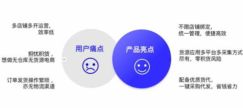 跨境必备的erp工具 萌店长,助力卖家高效运营shopee lazada店铺