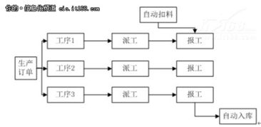 sap erp系统中报工错误常见问题与预防