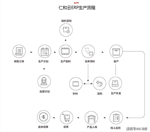 erp软件如何帮助企业实现一体化管理