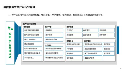 智能工厂技术架构 系统架构 数据架构 应用架构及场景应用方案