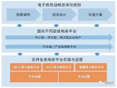 荣之联电子商务解决方案,助力电商企业赢在起点