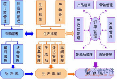 erp管理系统版本