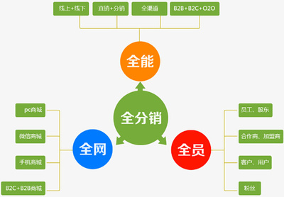 o2o 订单管理 需求说明_o2o购物节