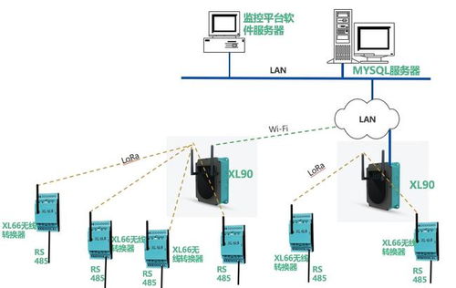 信立工厂plc和变频器数据采集系统