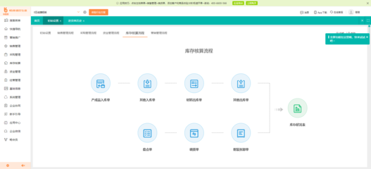 实施erp成功的原因