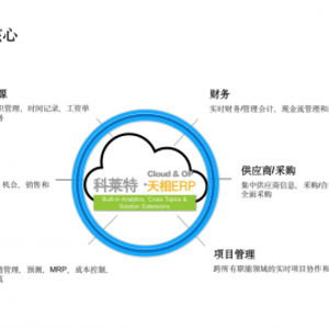 从erp系统研发到人才培养 科莱特教育全链路布局