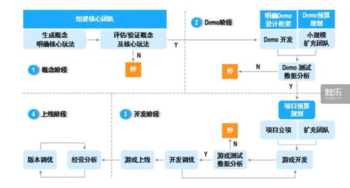 a股游戏公司们,都在炒些什么概念