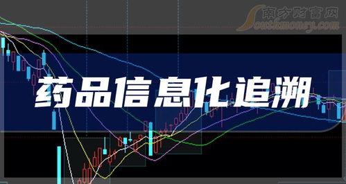1月23日盘中分析 万方发展跌近9 ,药品信息化追溯概念盘中报跌
