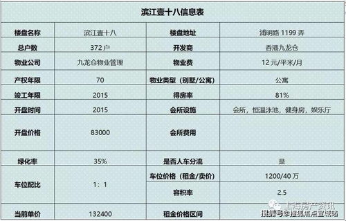 上海浦东九龙仓滨江壹十八惊人内幕曝光 到底值不值得买 最新图文解析