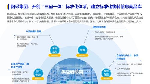 阳采集团亮相2024第五届国有企业数智化采购与智慧供应链论坛分享阳采数字化采购创新与探索实践