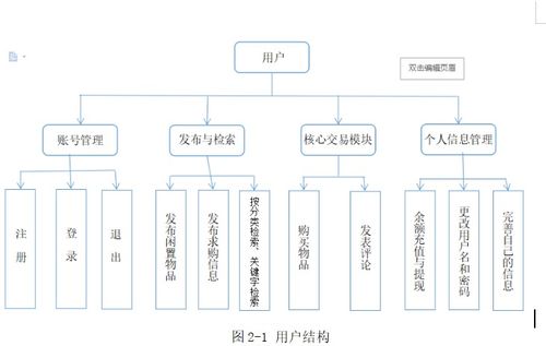 基于ssm实现的校园二手市场,二手交易管理系统,附源码 数据库 文档,适合毕业设计 课程设计