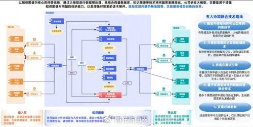 声通科技 引领交互式ai革新,赋能企业数字化转型