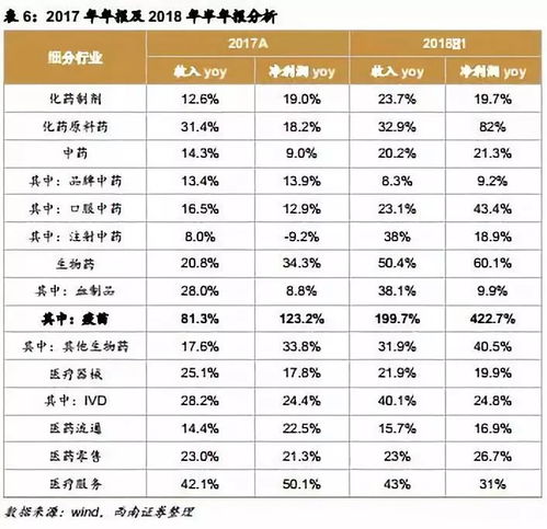 智飞生物 300122 销售与研发兼备,重磅产品放量驱动业绩爆发