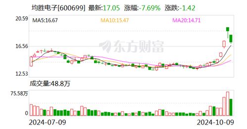均胜电子 公司针对未来自动驾驶和robotaxi行业发展的变化,积极布局预研产品