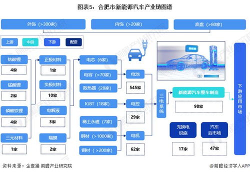 前三季度安徽gdp达35653亿元,把汽车产业作为 首位产业