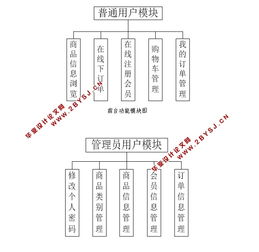 服装行业erp系统的设计与实现 店铺模块 ssh,mysql 含录像
