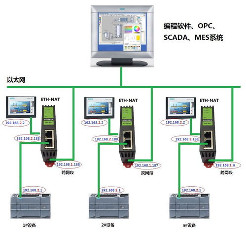 再谈设备联网 plc网口转网口