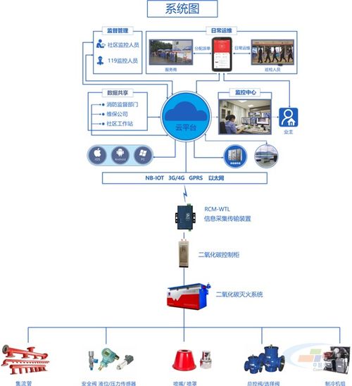 智能低压二氧化碳灭火系统助推水泥行业智能工厂建设