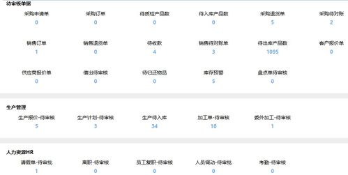 工厂仓库管理系统erp和企业erp的区别