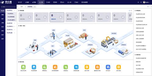 同心雁s erp 打造医疗器械数智化 中枢神经 ,驱动全链路精准升级