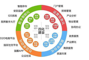 数字化能源管控系统开发,郑州智慧工厂管控系统开发
