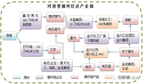 甘肃省石化产业发展专项行动方案出台,四大基地13个产业园区产业布局将重点推进实施哪些项目