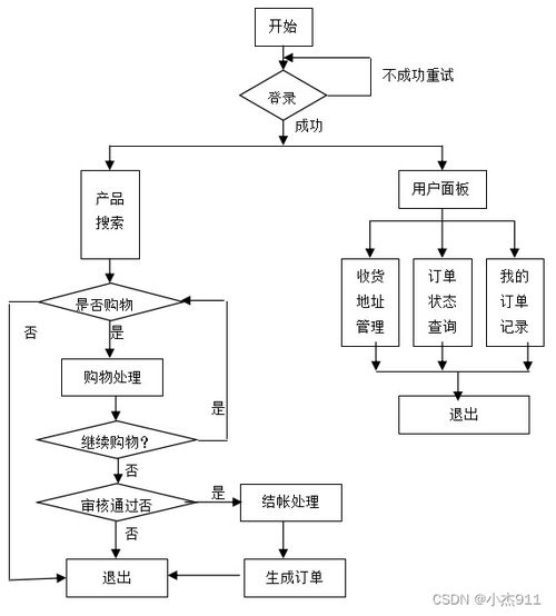 基于php的产品报价系统的设计与开发