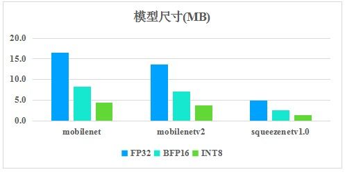 腾讯优图开源深度学习推理框架tnn,激发ai生产力