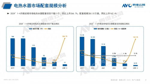 2024年1 4月精装修热水系统市场报告