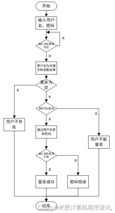 django计算机毕设农产品销售智能推荐系统7qb059