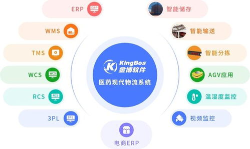 江西京源医药携手金博,搭建医药现代物流管理系统 erp wms tms