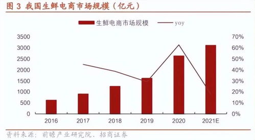 公司是我国微电机龙头,深度受益于冷链物流行业发展,公司ecm电机等新型节能产品快速增长,长期空间可期
