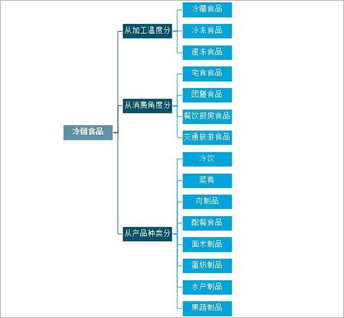 2020年中国食品冷链物流发展概况 发展建议及发展趋势分析