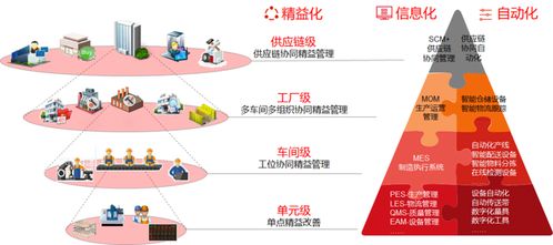 mes系统,三化融合,打造柔性数字工厂,可视化管理