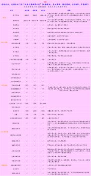 全新第七代玩爽云商城 b2c或o2o型,可支持高级按需定制,非模板 建站系统 软件服务 腾讯云