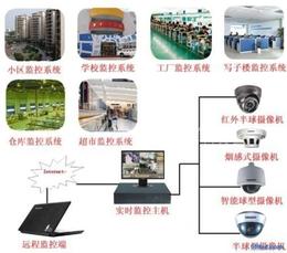 监控设备价格 监控设备厂家 监控设备批发