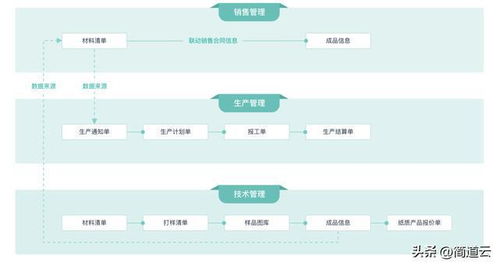 纯干货 什么是erp