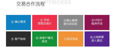 全新第七代玩爽云商城 b2c或o2o型,可支持高级按需定制,非模板 建站系统 软件服务 腾讯云