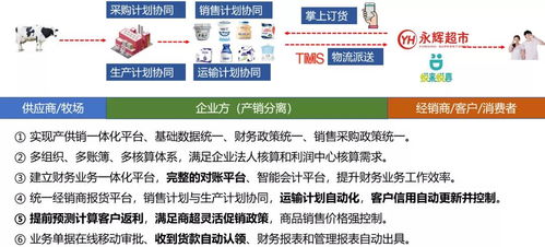 业务协同一体化助力花花牛高质量发展