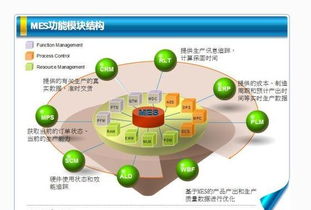 mes系统综合效益分析